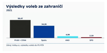 volby v zahraničí